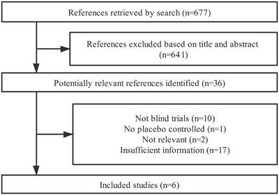 Meta-Analysis: Randomized Trials of Lactobacillus plantarum on Immune Regulation Over the Last Decades